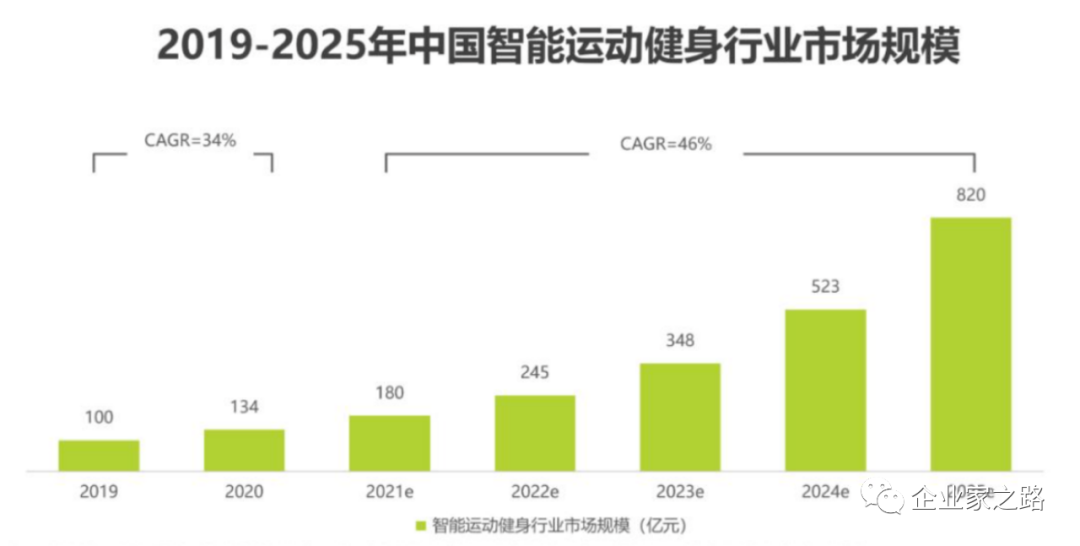 好轻产品体验报告 ｜ 一位深巷里的体重管理专家