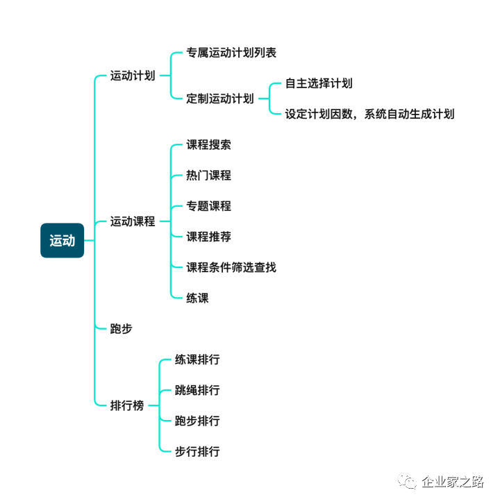 好轻产品体验报告 ｜ 一位深巷里的体重管理专家