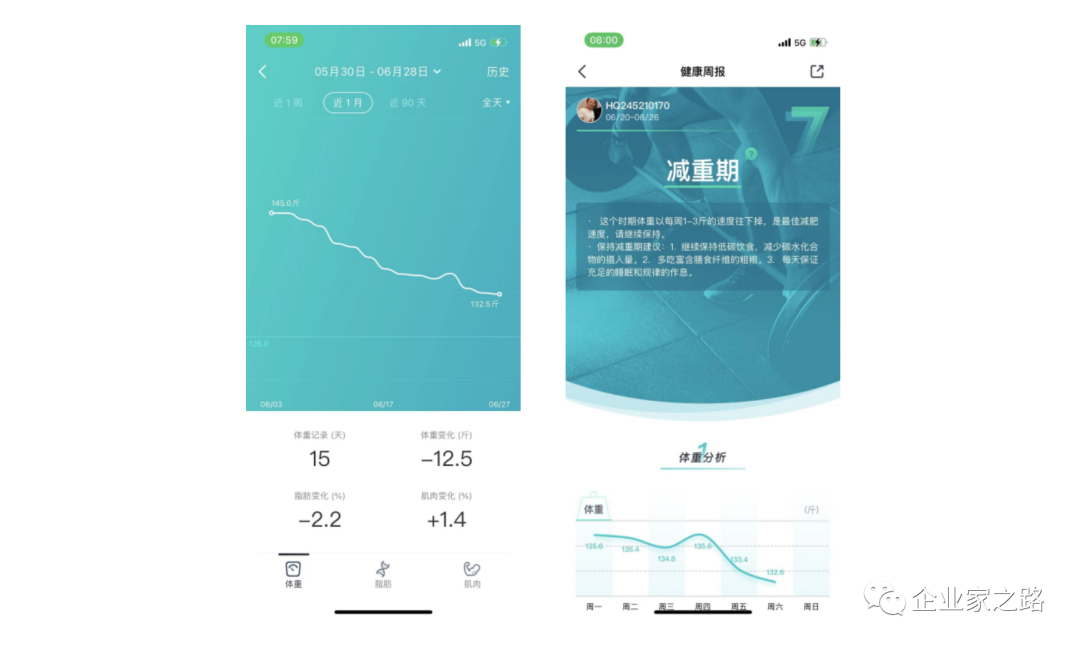 好轻产品体验报告 | 一位深巷里的体重管理专家 好轻产品体验报告 | 一位深巷里的体重管理专家