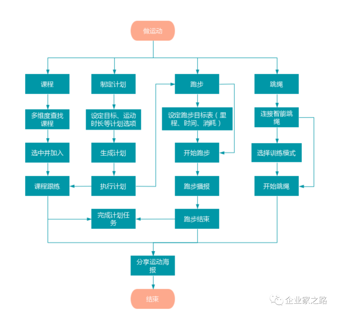 好轻产品体验报告 | 一位深巷里的体重管理专家 好轻产品体验报告 | 一位深巷里的体重管理专家