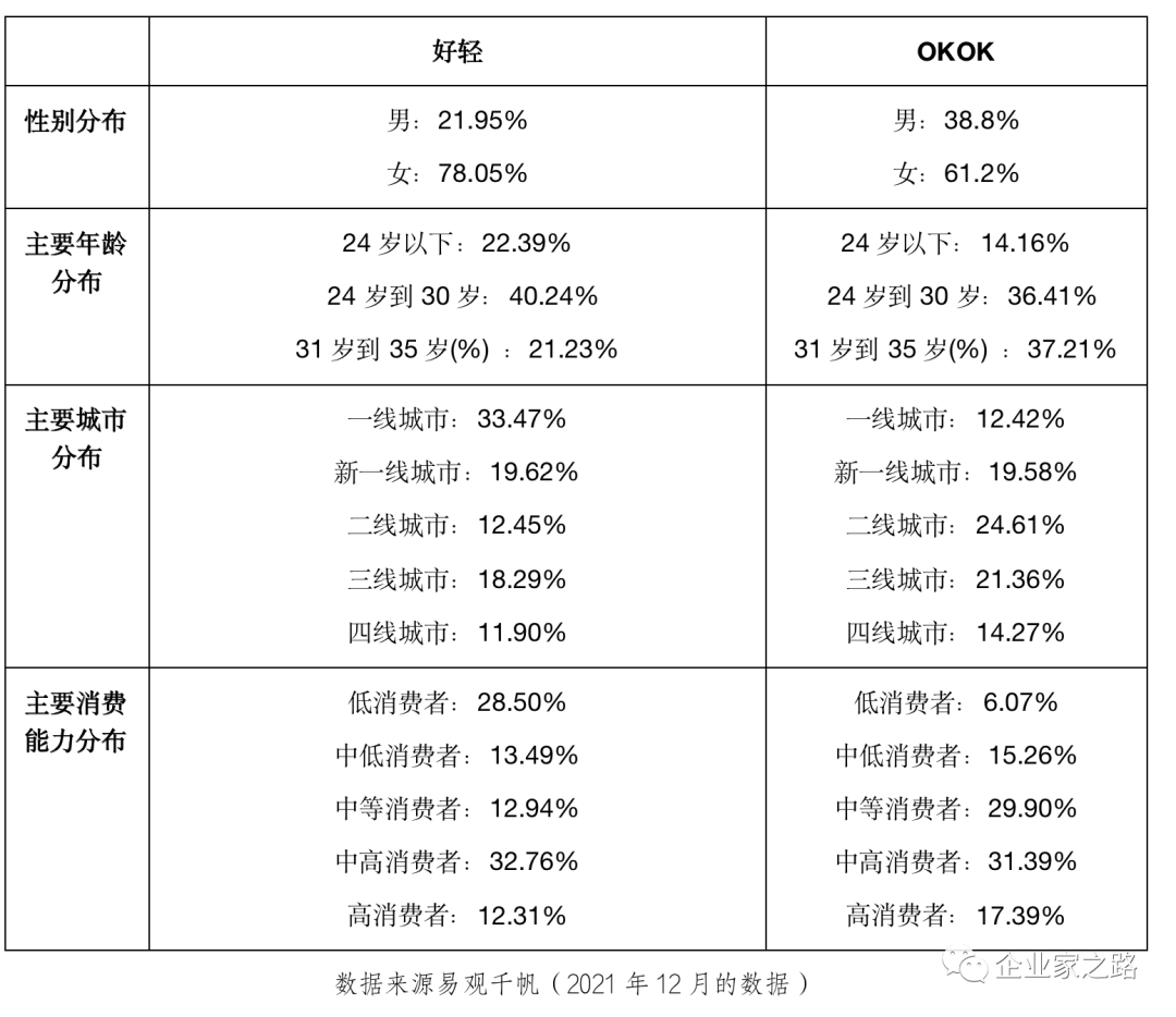 好轻产品体验报告 | 一位深巷里的体重管理专家 好轻产品体验报告 | 一位深巷里的体重管理专家
