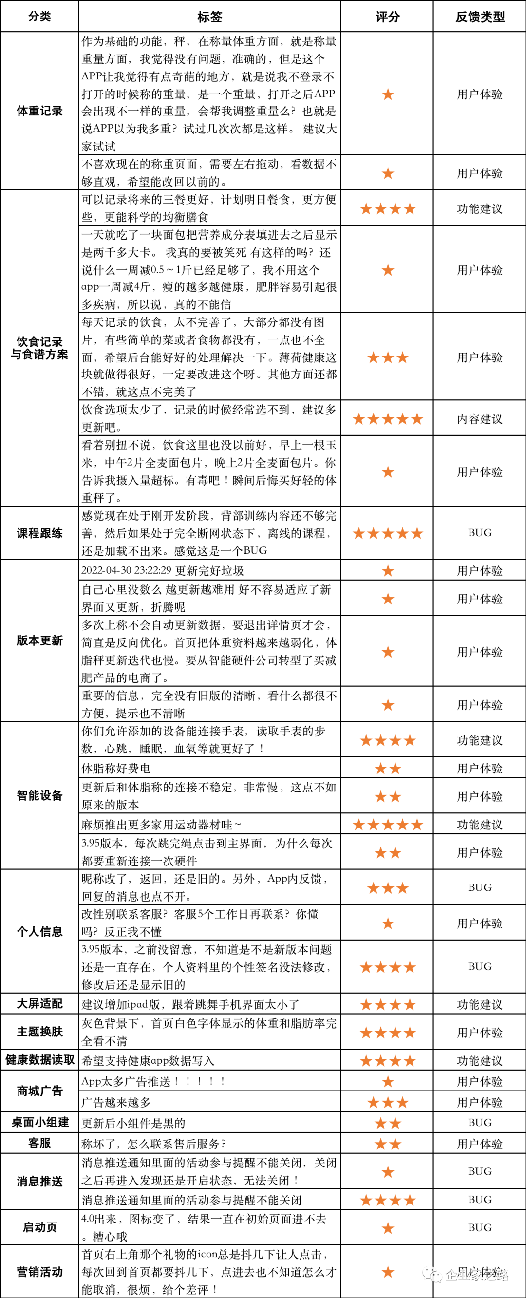 好轻产品体验报告 | 一位深巷里的体重管理专家 好轻产品体验报告 | 一位深巷里的体重管理专家