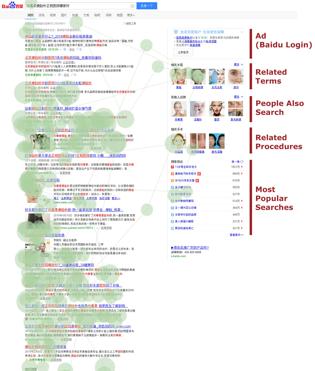 从SERP看百度的衰落：Google与百度SERP案例研究