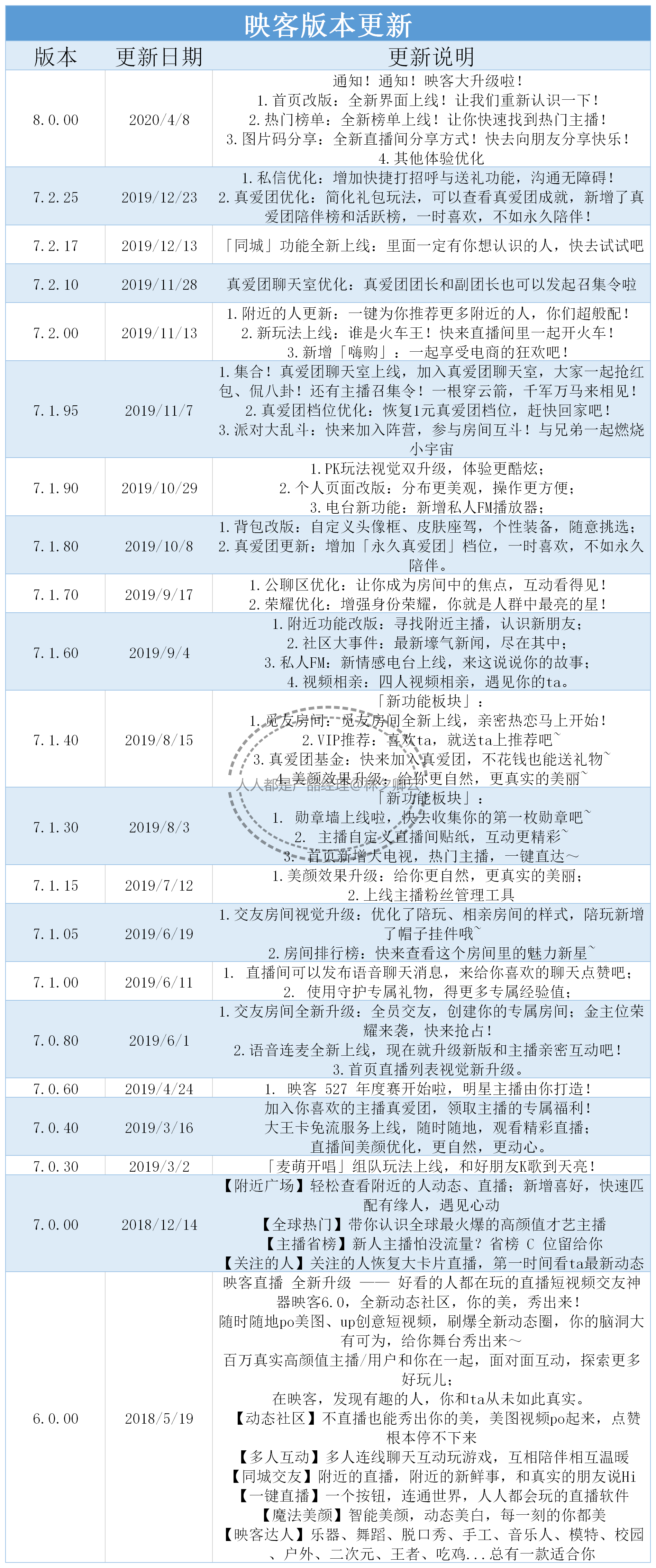 秀场退潮，YY为何依旧挣钱？