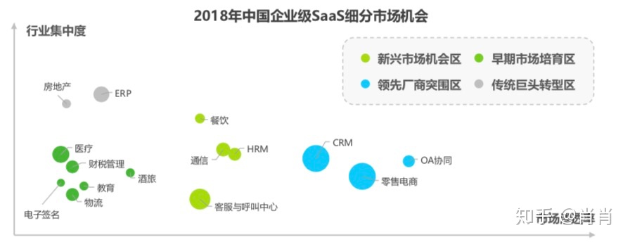 B端产品视角的SaaS市场研究