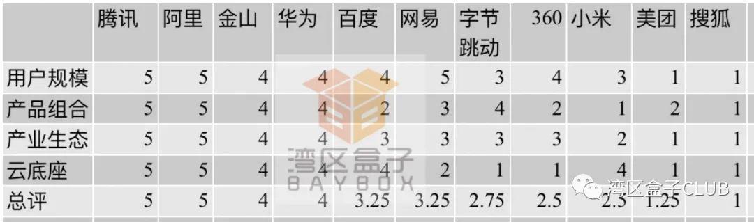 数字化办公入口大战全面开打:第一回合(11进4) 数字化办公入口大战全面开打:第一回合(11进4)