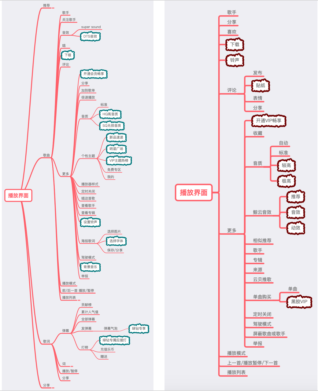 系列分析：QQ音乐与网易云音乐的商业化与用户体