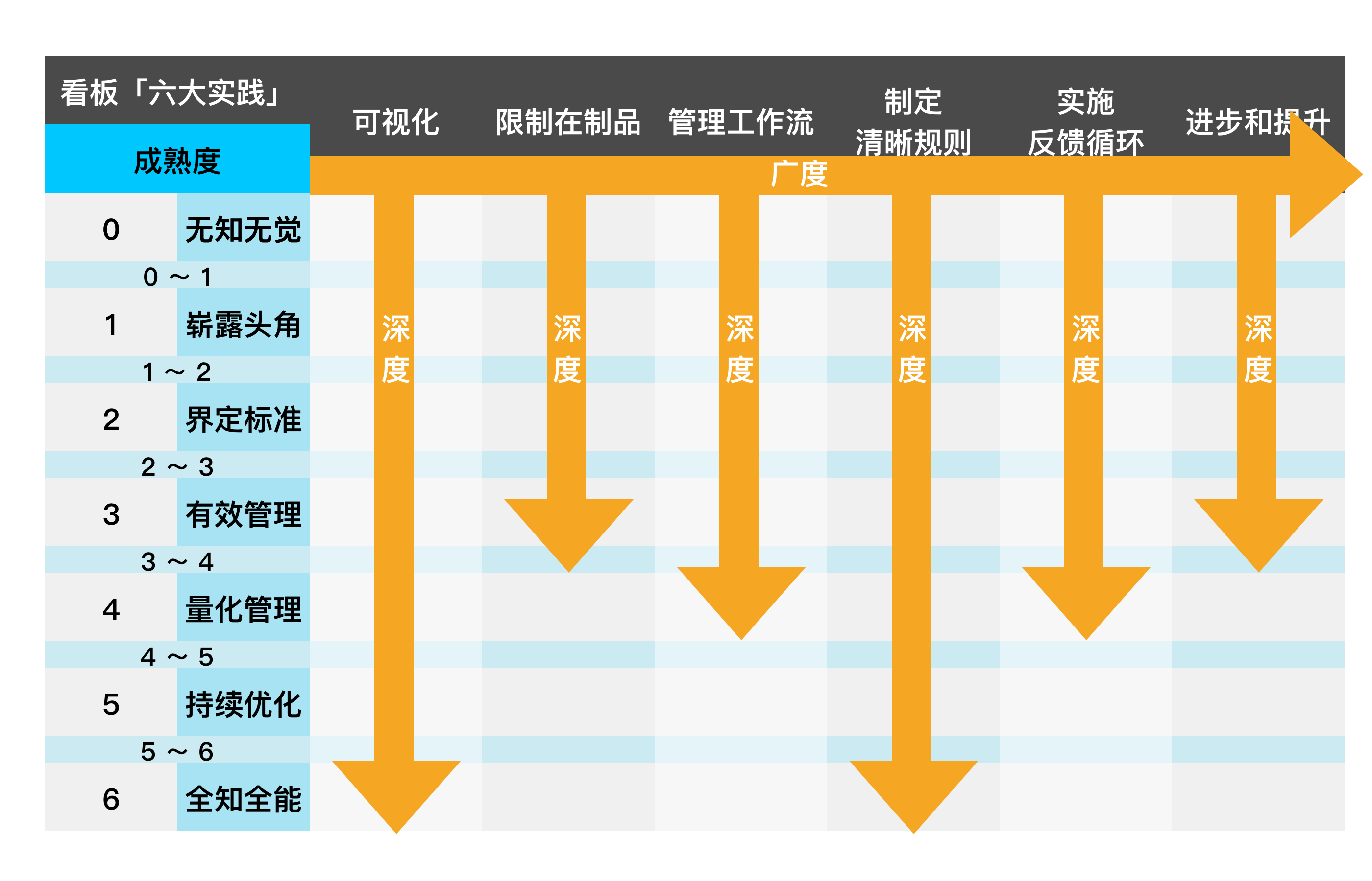 看板成熟度模型：你的团队处于哪个等级？