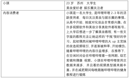 产品分析 | 哔哩哔哩-与年轻人一同驶向星辰大海 产品分析 | 哔哩哔哩-与年轻人一同驶向星辰大海