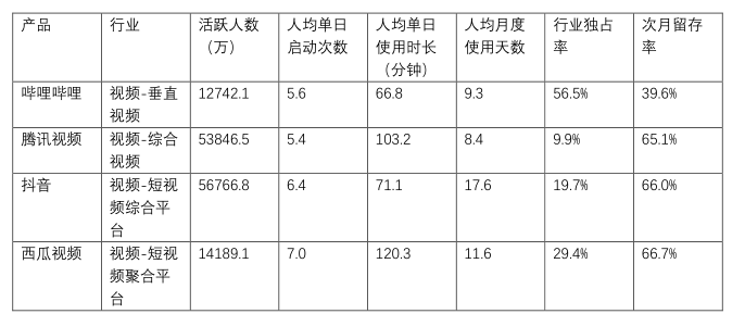产品分析 | 哔哩哔哩-与年轻人一同驶向星辰大海 产品分析 | 哔哩哔哩-与年轻人一同驶向星辰大海