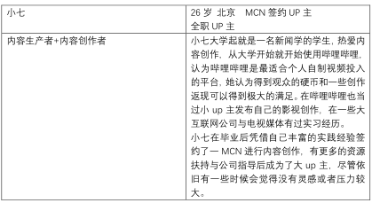 产品分析 | 哔哩哔哩-与年轻人一同驶向星辰大海 产品分析 | 哔哩哔哩-与年轻人一同驶向星辰大海