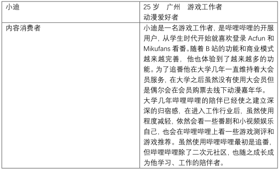 产品分析 | 哔哩哔哩-与年轻人一同驶向星辰大海 产品分析 | 哔哩哔哩-与年轻人一同驶向星辰大海