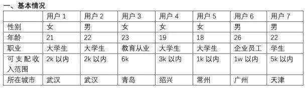 产品分析 | 哔哩哔哩-与年轻人一同驶向星辰大海 产品分析 | 哔哩哔哩-与年轻人一同驶向星辰大海