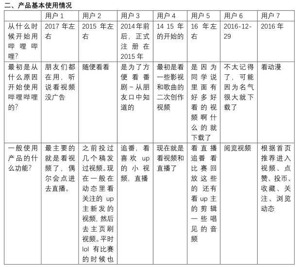 产品分析 | 哔哩哔哩-与年轻人一同驶向星辰大海 产品分析 | 哔哩哔哩-与年轻人一同驶向星辰大海