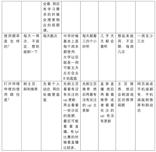 产品分析 | 哔哩哔哩-与年轻人一同驶向星辰大海 产品分析 | 哔哩哔哩-与年轻人一同驶向星辰大海