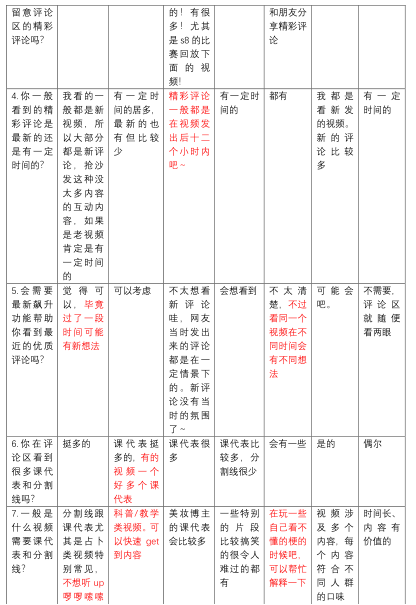 产品分析 | 哔哩哔哩-与年轻人一同驶向星辰大海 产品分析 | 哔哩哔哩-与年轻人一同驶向星辰大海