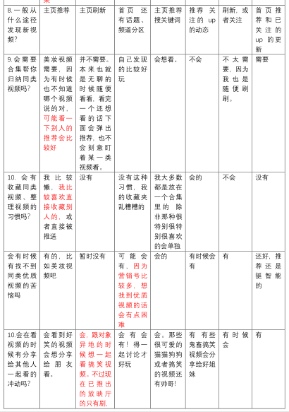 产品分析 | 哔哩哔哩-与年轻人一同驶向星辰大海 产品分析 | 哔哩哔哩-与年轻人一同驶向星辰大海