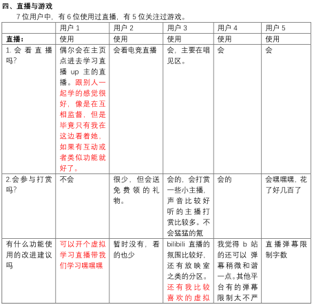 产品分析 | 哔哩哔哩-与年轻人一同驶向星辰大海 产品分析 | 哔哩哔哩-与年轻人一同驶向星辰大海