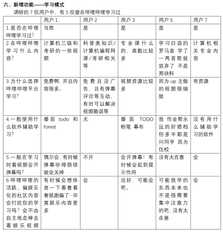产品分析 | 哔哩哔哩-与年轻人一同驶向星辰大海 产品分析 | 哔哩哔哩-与年轻人一同驶向星辰大海