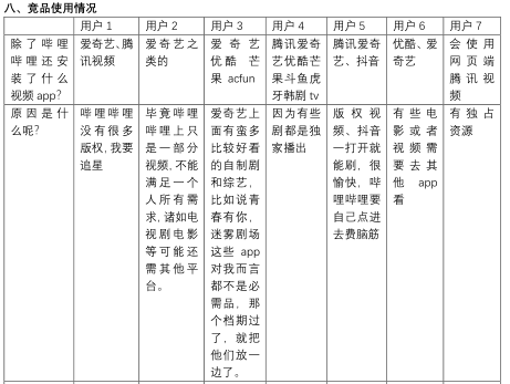 产品分析 | 哔哩哔哩-与年轻人一同驶向星辰大海 产品分析 | 哔哩哔哩-与年轻人一同驶向星辰大海