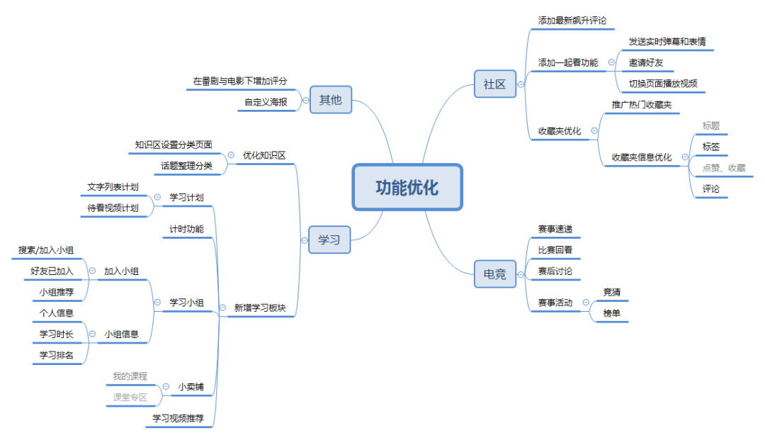 产品分析 | 哔哩哔哩-与年轻人一同驶向星辰大海 产品分析 | 哔哩哔哩-与年轻人一同驶向星辰大海