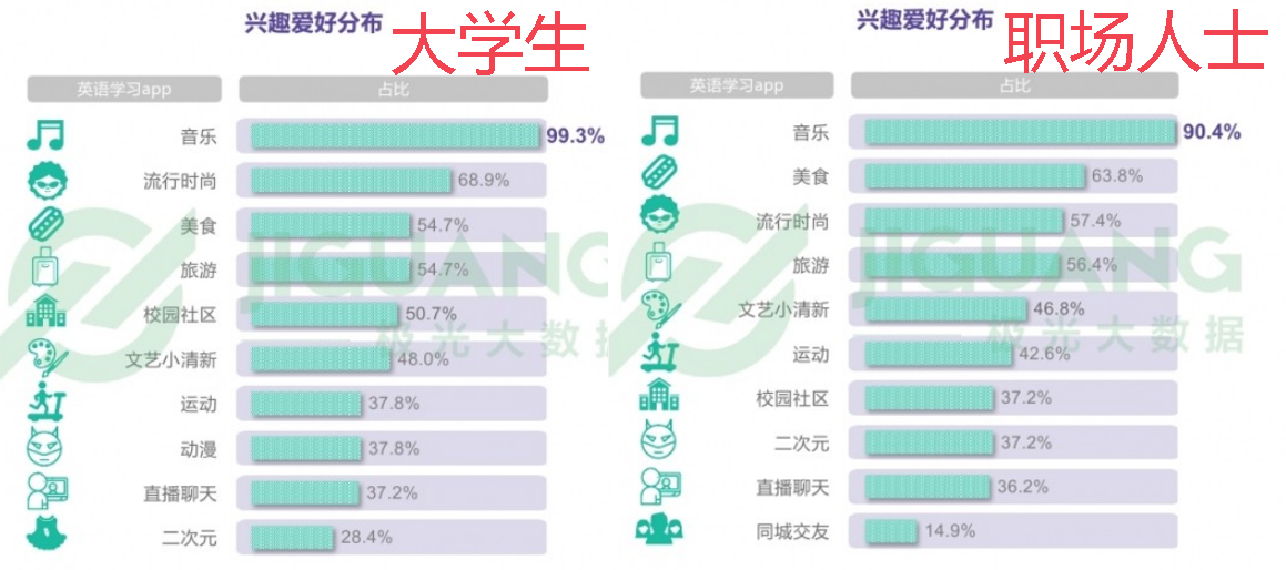 西梅产品体验报告：少壮不努力，老大学英语