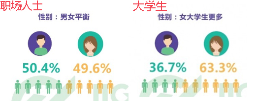 西梅产品体验报告：少壮不努力，老大学英语