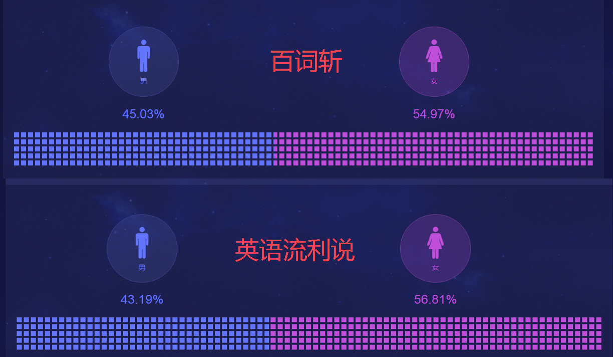 西梅产品体验报告：少壮不努力，老大学英语