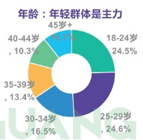 西梅产品体验报告：少壮不努力，老大学英语