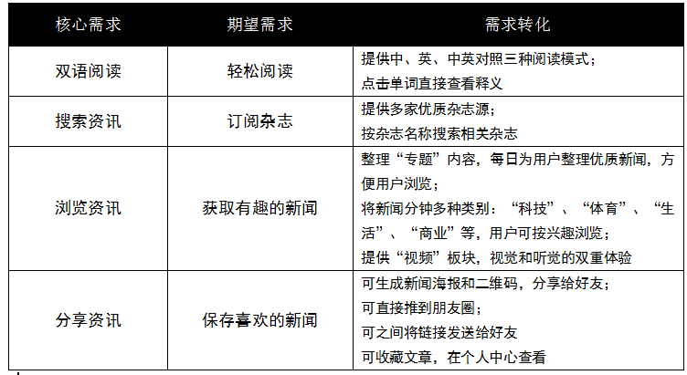 西梅产品体验报告：少壮不努力，老大学英语