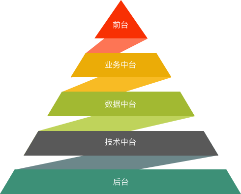 互联网金融之信贷业务中台大揭秘（一）