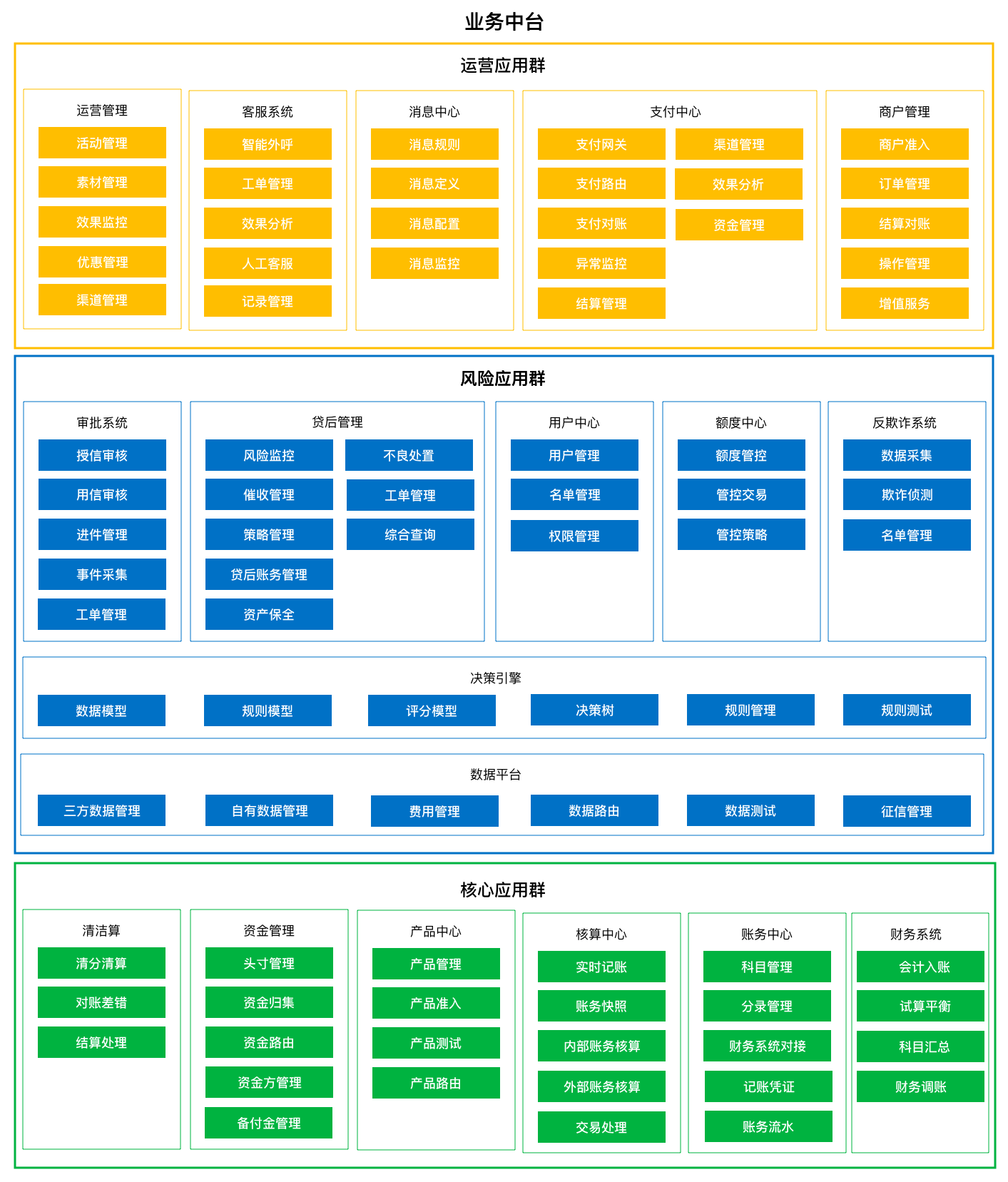 互联网金融之信贷业务中台大揭秘（一）