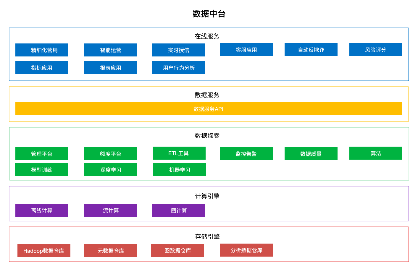 互联网金融之信贷业务中台大揭秘（一）