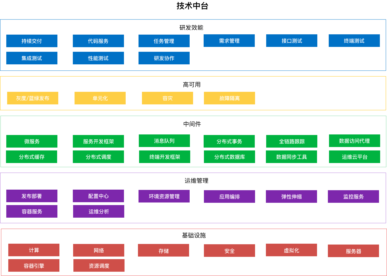 互联网金融之信贷业务中台大揭秘（一）