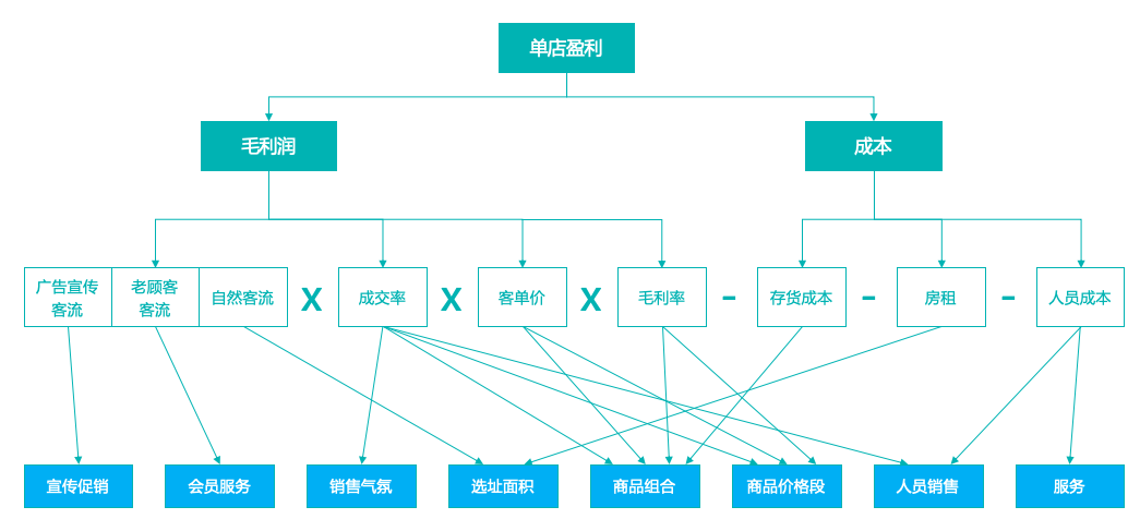 终于有人讲清楚了，BI和报表的差异!