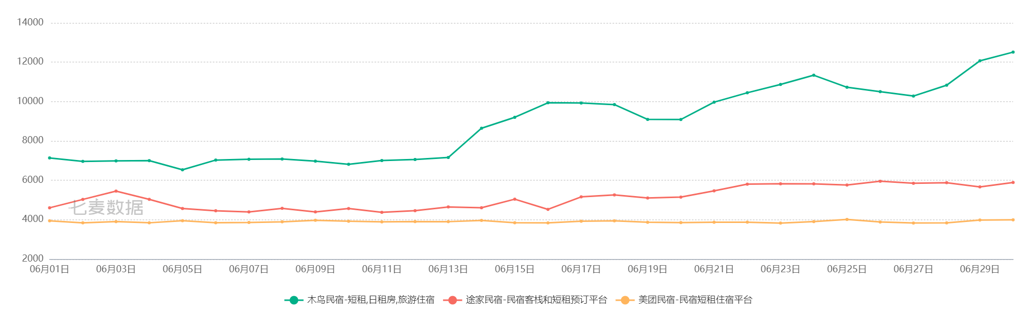 途家、木鸟、美团……民宿暑期战事将起