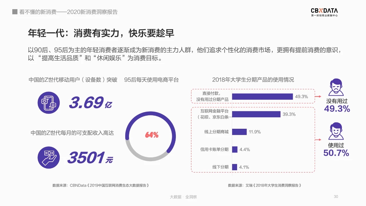 进击的“新消费担当”们，都在花钱买什么？