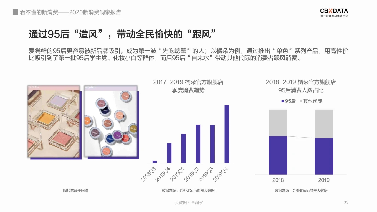 进击的“新消费担当”们，都在花钱买什么？