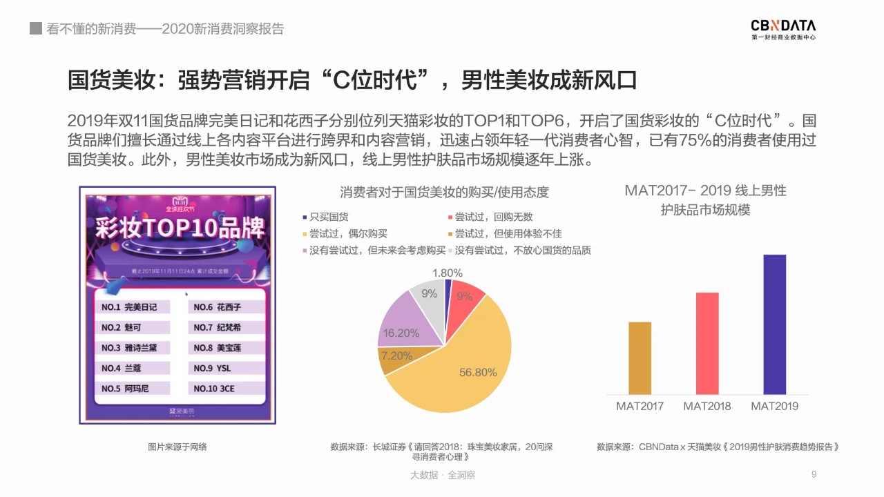 进击的“新消费担当”们，都在花钱买什么？