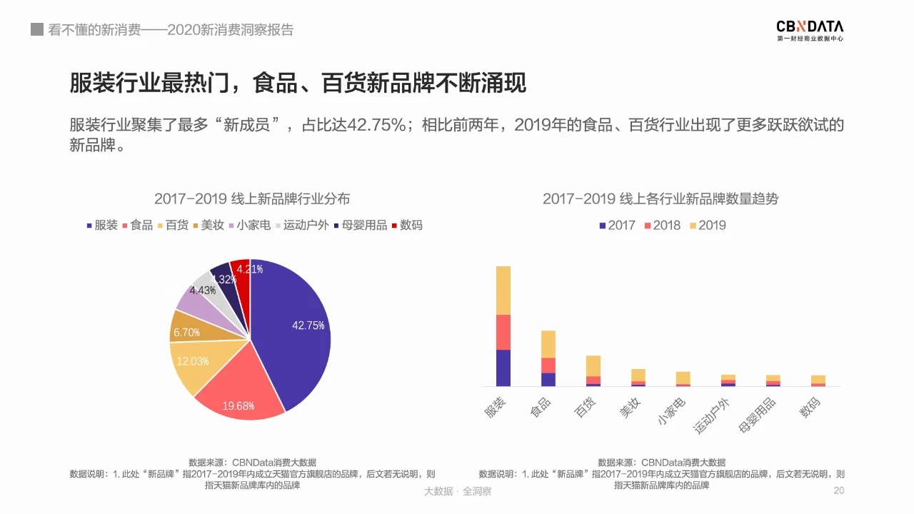 进击的“新消费担当”们，都在花钱买什么？