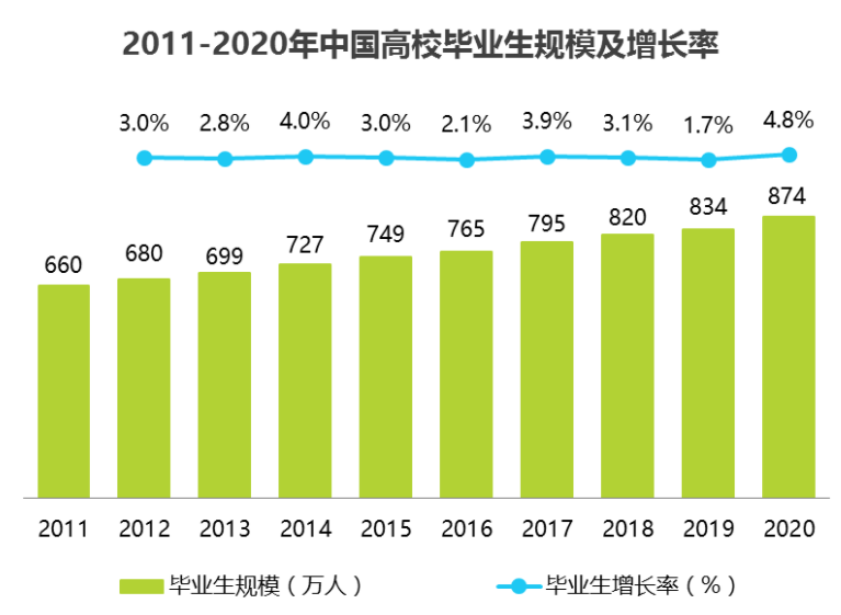 实习僧、应届生求职、拉勾网（APP）