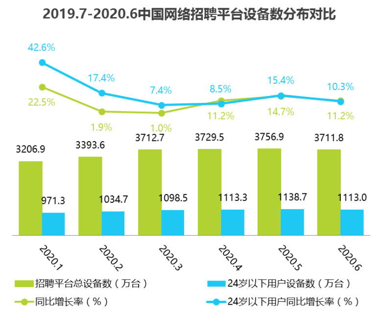 实习僧、应届生求职、拉勾网（APP）
