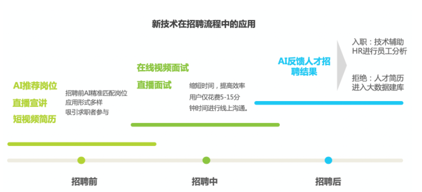 实习僧、应届生求职、拉勾网（APP）