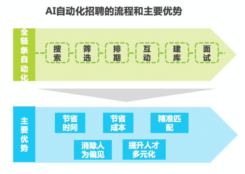 实习僧、应届生求职、拉勾网（APP）