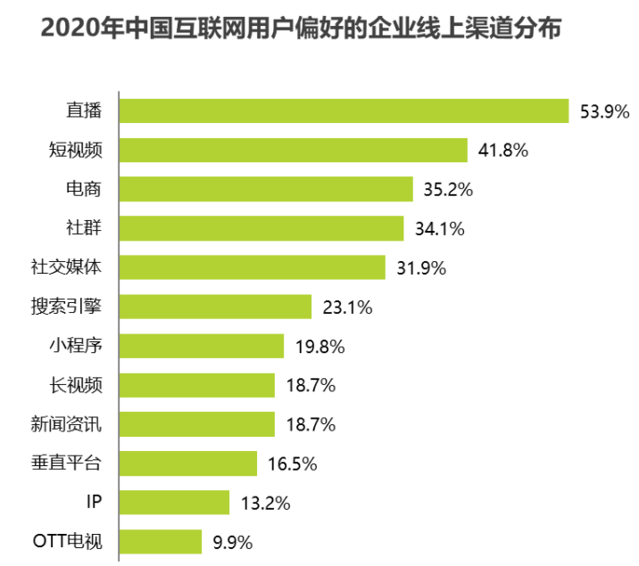 实习僧、应届生求职、拉勾网（APP）