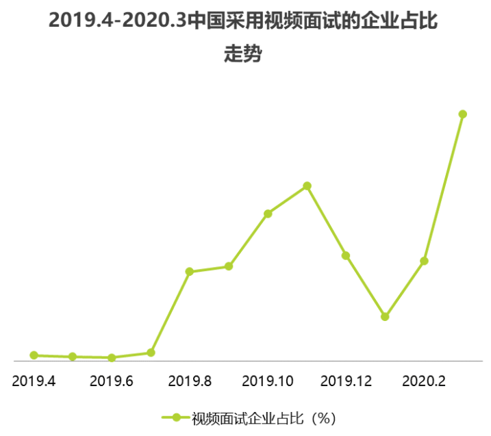 实习僧、应届生求职、拉勾网（APP）