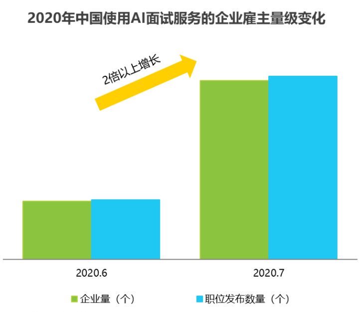 实习僧、应届生求职、拉勾网（APP）