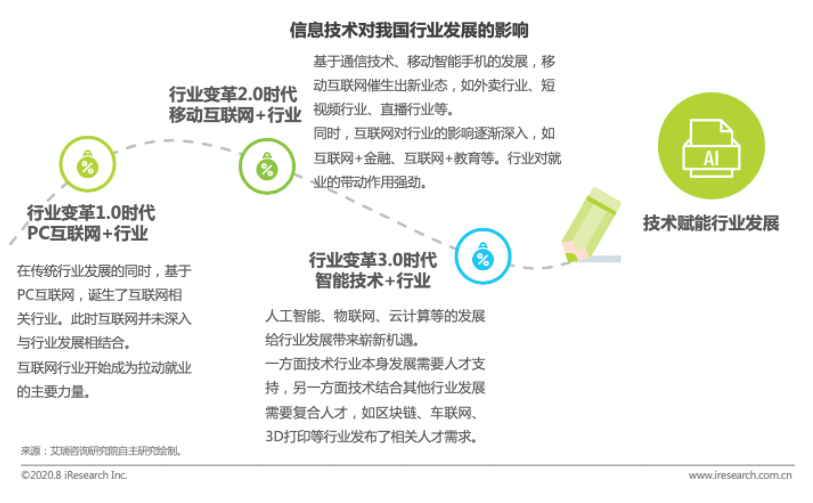 实习僧、应届生求职、拉勾网（APP）