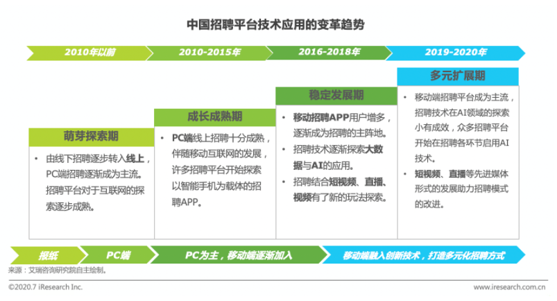 实习僧、应届生求职、拉勾网（APP）