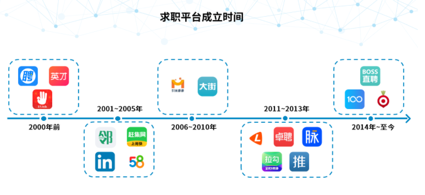 实习僧、应届生求职、拉勾网（APP）